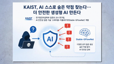 AI 약점 찾는 기술 개발…"취약점 7배 더 찾아"