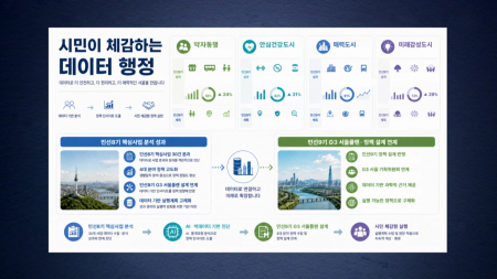 "위험·수요 미리 예측"...인공지능 예측행정 본격화