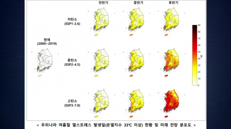 치솟는 온열지수...전국 80% '평지 걷기'도 힘들어진다