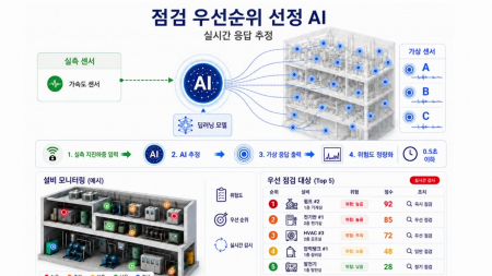 지진 후 원전 점검 우선순위 알려주는 AI 모델 개발