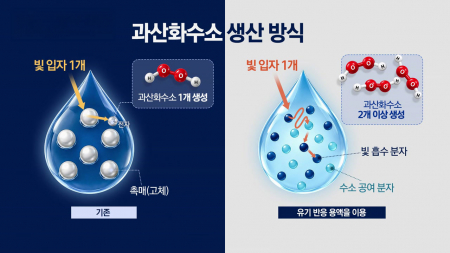 "효율 5배, 현장에서 뚝딱"…과산화수소 신기술 