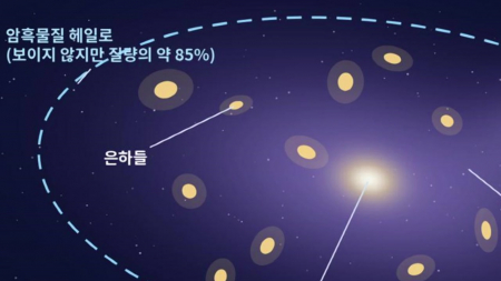 암흑물질 분포 닮은 '희미한 별빛' 관측한다