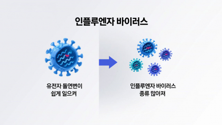 [과학1열] 독감 백신 접종 시작…3가·4가 백신 차이점은?