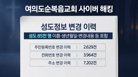 여의도순복음 "성도 85만 명 정보 유출 의심"...'성역' 없는 해킹