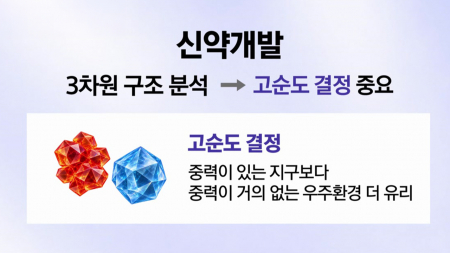 신약개발 열쇠 우주에서...국내 기업 국제우주정거장서 실험