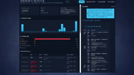AI로 개인정보 해킹해 금품 협박...AI로 추적해 검거