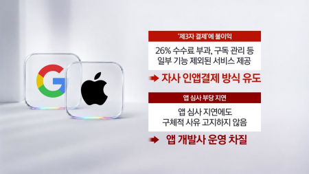 구글·애플, 637억 과징금 '철퇴'..."인앱결제 강제"