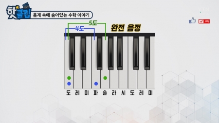 음계 속에 숨어있는 수학 이야기
