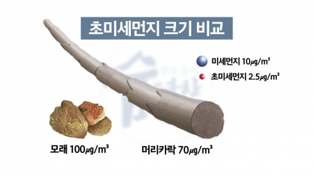 맑은 공기, 숨 편한 대한민국 16회